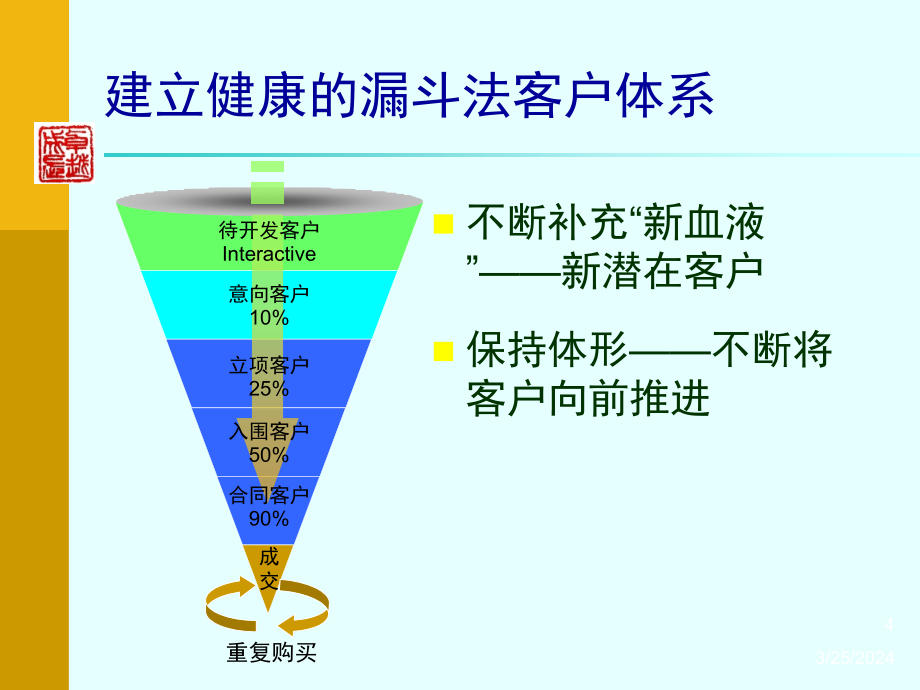 漏斗法特训营_第4页