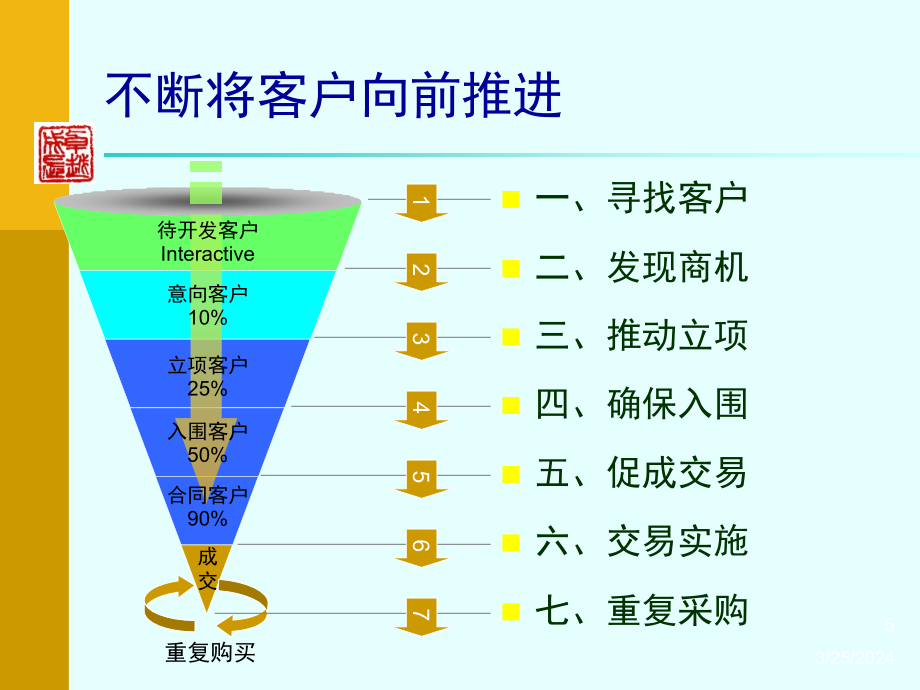 漏斗法特训营_第5页