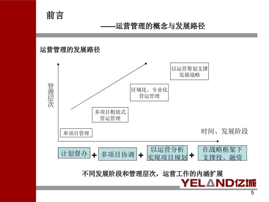 大运营管理体系介绍_第5页