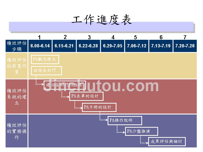 利德五金塑胶公司绩效评价制度建立教材绩效评价制度建立教材_第3页