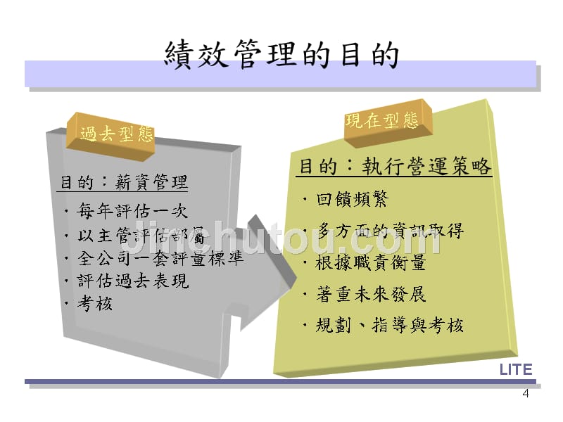 利德五金塑胶公司绩效评价制度建立教材绩效评价制度建立教材_第4页