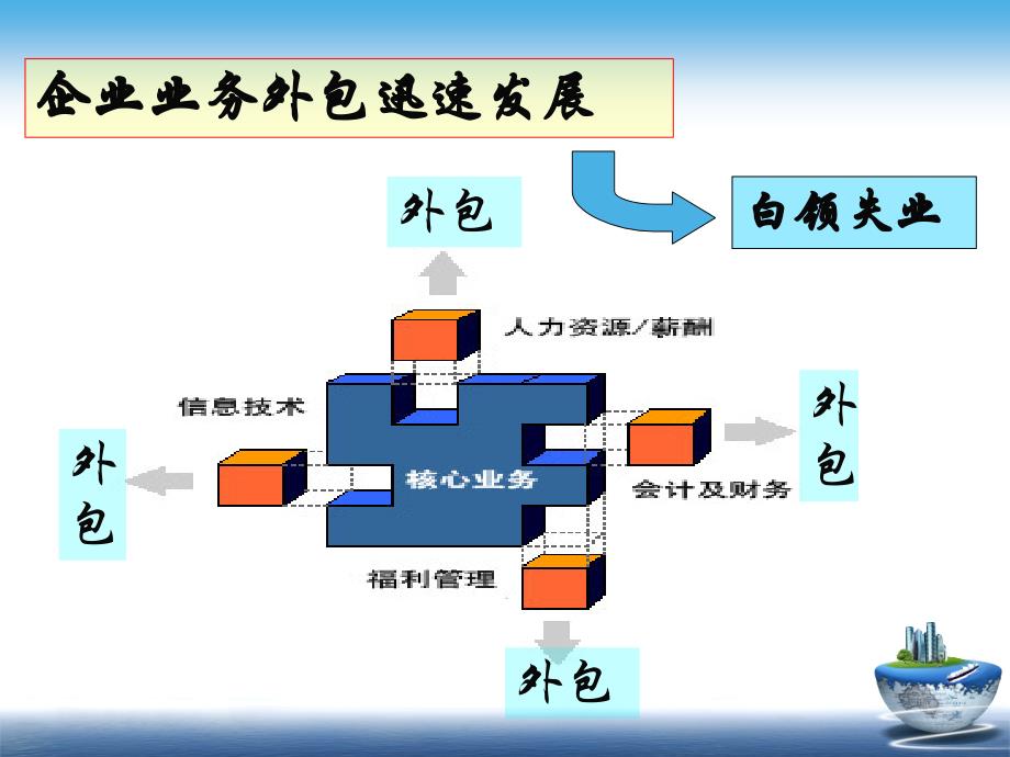 服务贸易政策_第3页