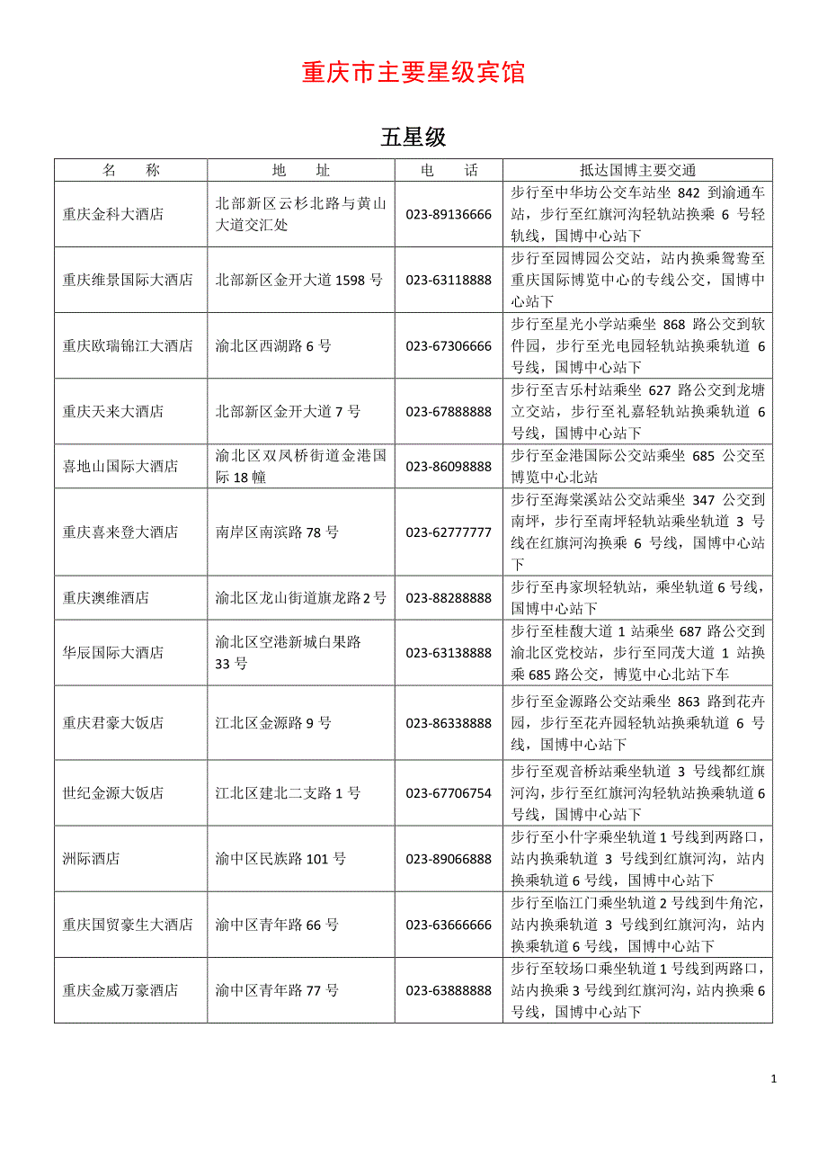 重庆市主要星级宾馆_第1页