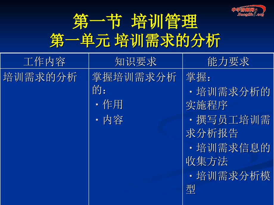 最新培训开发理念概述_第2页