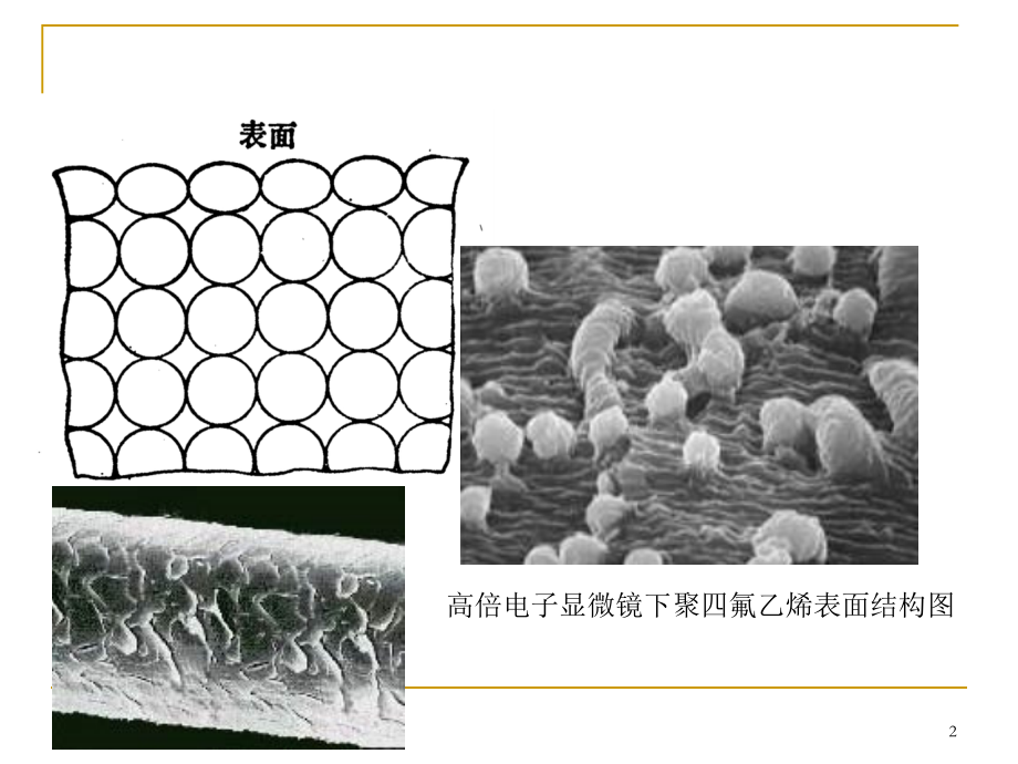 材料科学基础05-固体的表面与界面_第2页