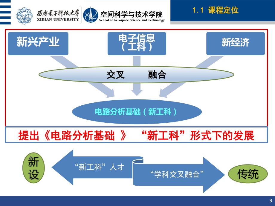 2017论坛电路分会场报告_电工电子信息类基础课程改革j及电工电子信息类基础课程改革_第3页