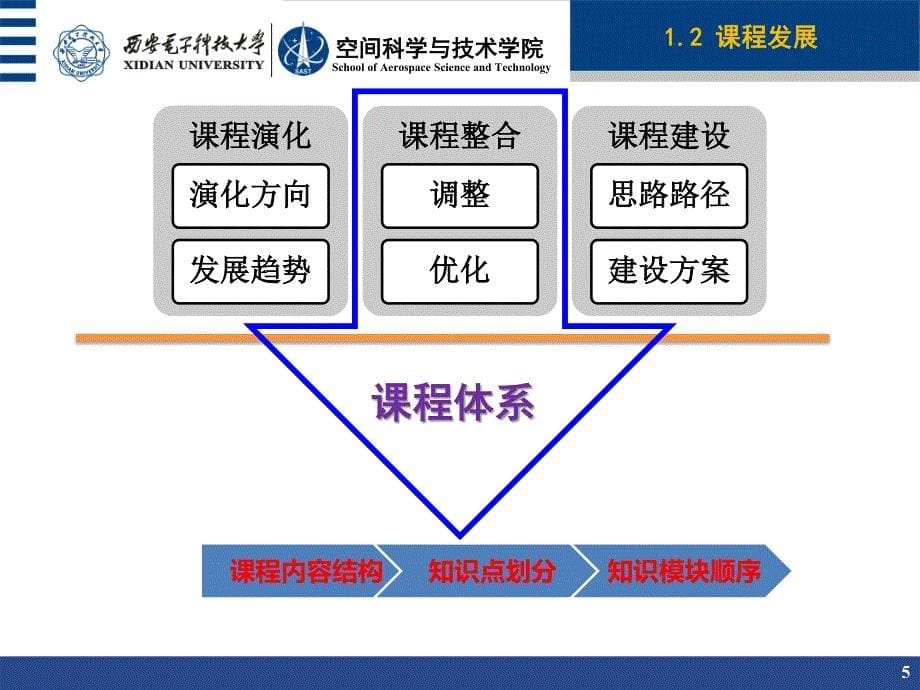 2017论坛电路分会场报告_电工电子信息类基础课程改革j及电工电子信息类基础课程改革_第5页