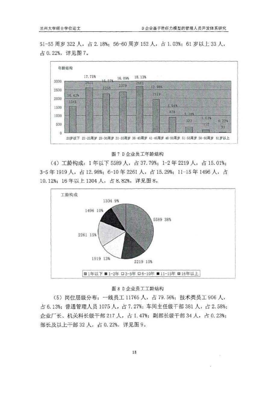 d企业基于胜任力模型的管理人员开发体系研究参考_第4页