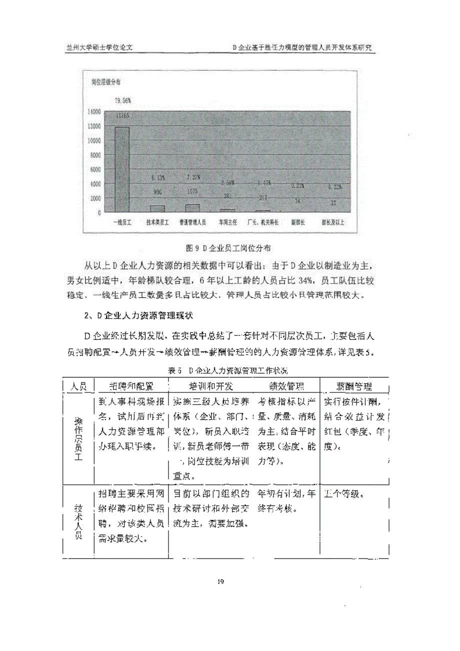 d企业基于胜任力模型的管理人员开发体系研究参考_第5页