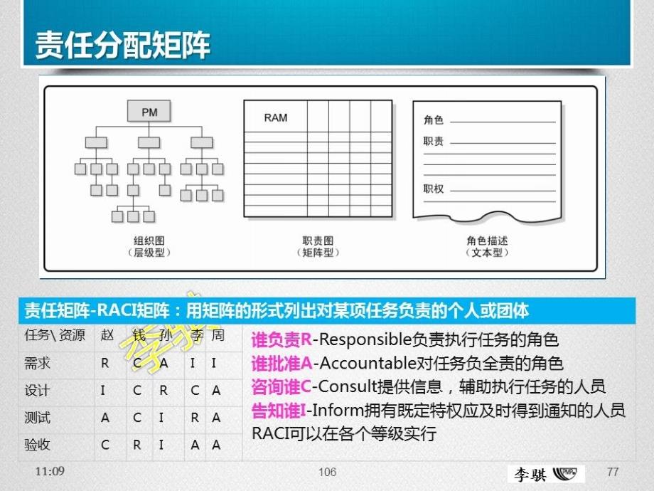 项目管理实战演练之定人培训_第4页