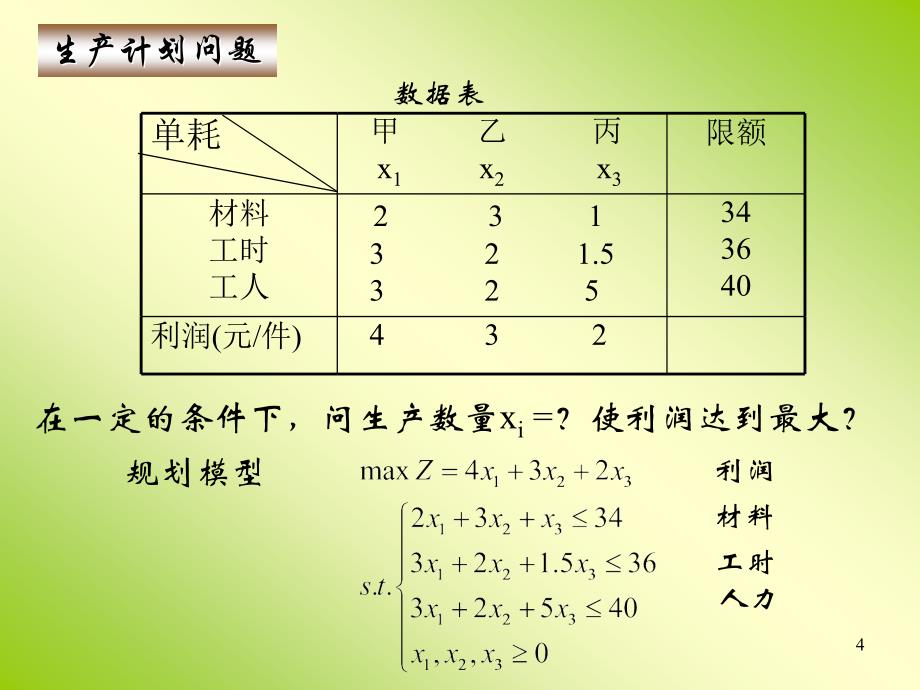 优化模型与lindolingo软件_第4页