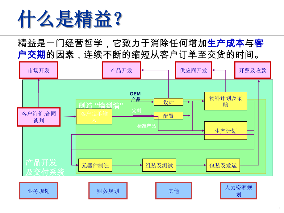 sur快速换型培训教材_第2页