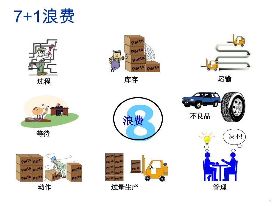 sur快速换型培训教材_第4页