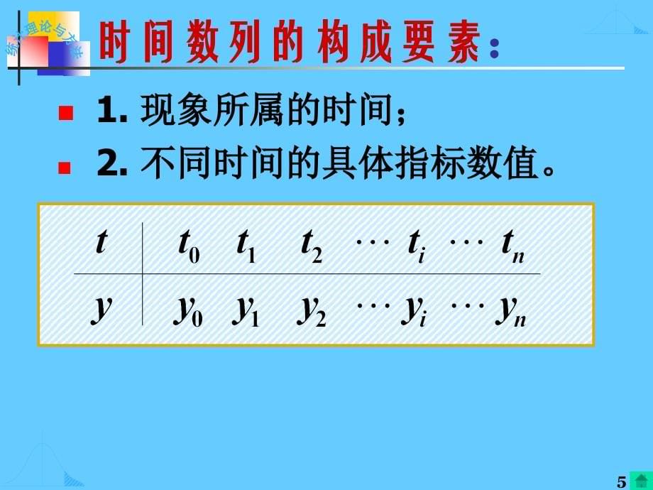 统计学时间序列分析_第5页