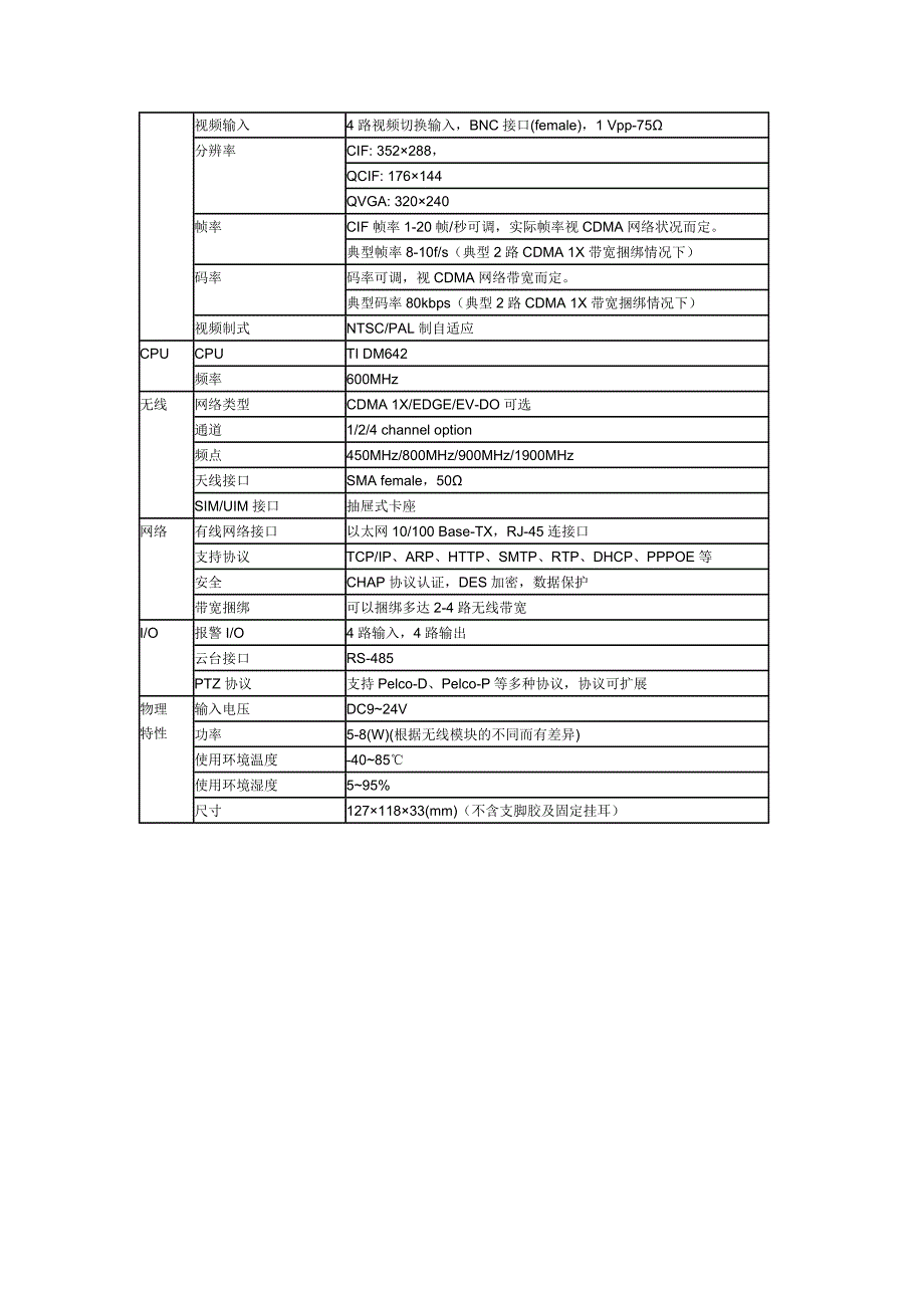 无线视频监控-SVCWC-C1_第4页