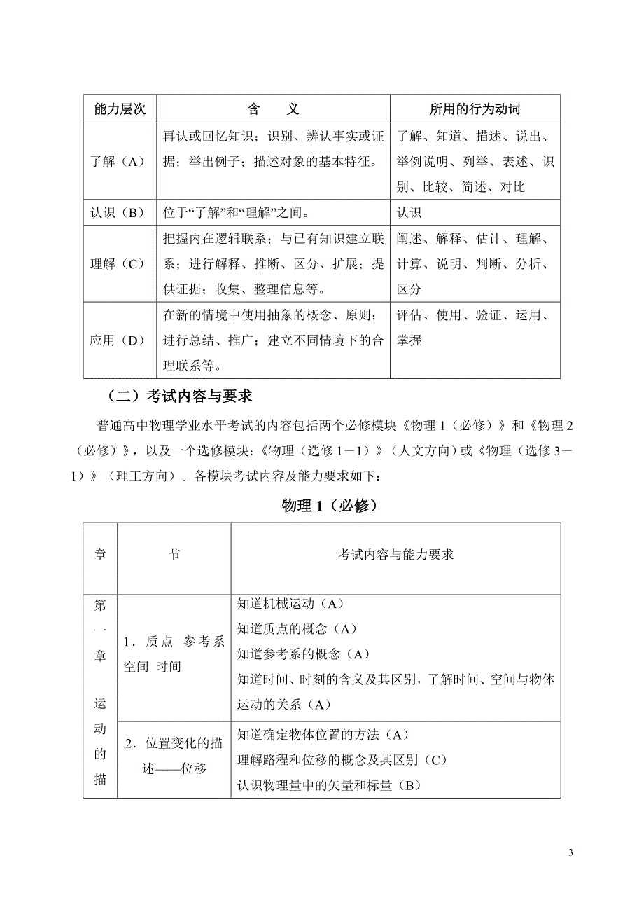 四川省普通高中物理学科学业水平考试要求及说明[1]_第3页