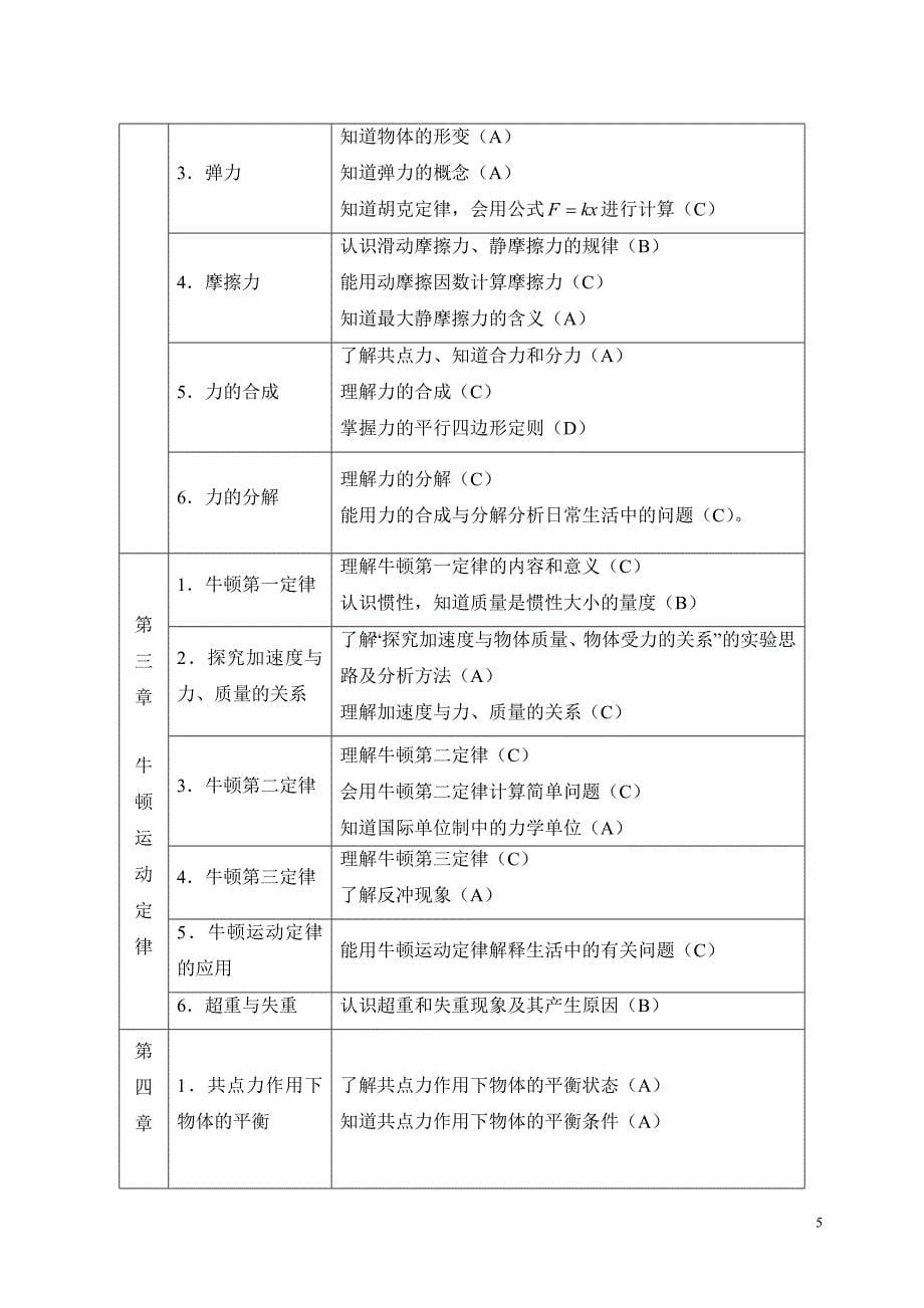 四川省普通高中物理学科学业水平考试要求及说明[1]_第5页