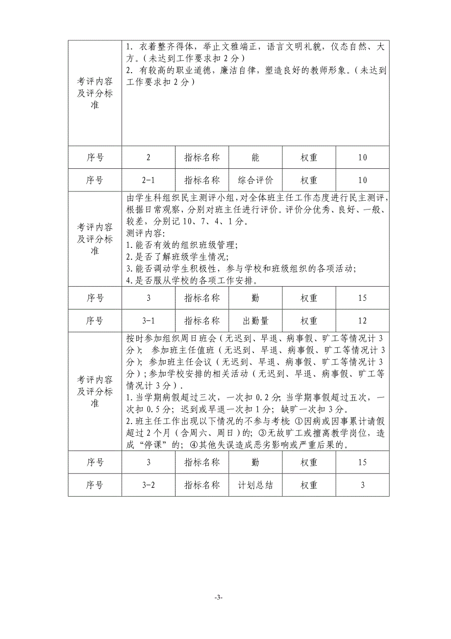 班主任工作量化考核试行办法_第3页