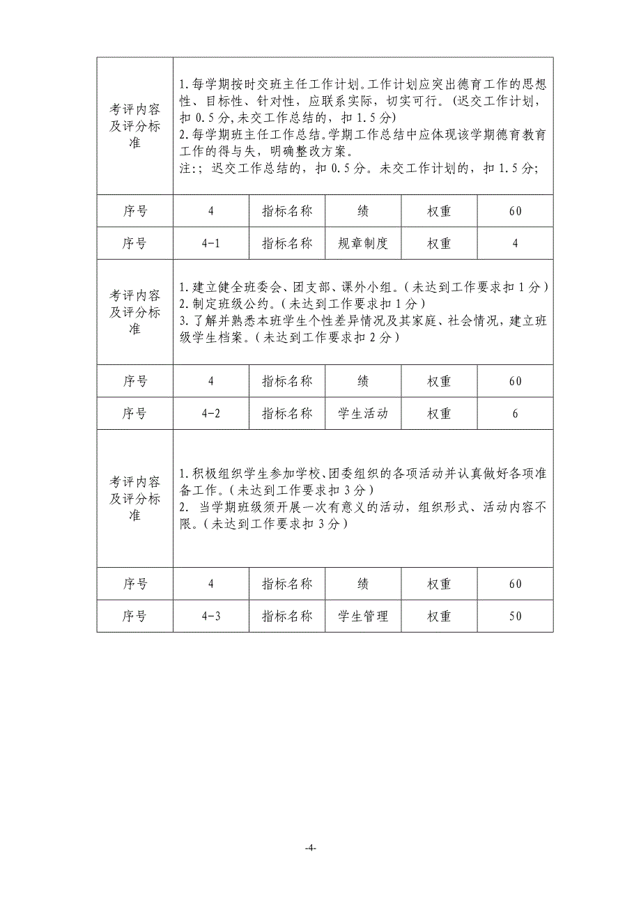 班主任工作量化考核试行办法_第4页