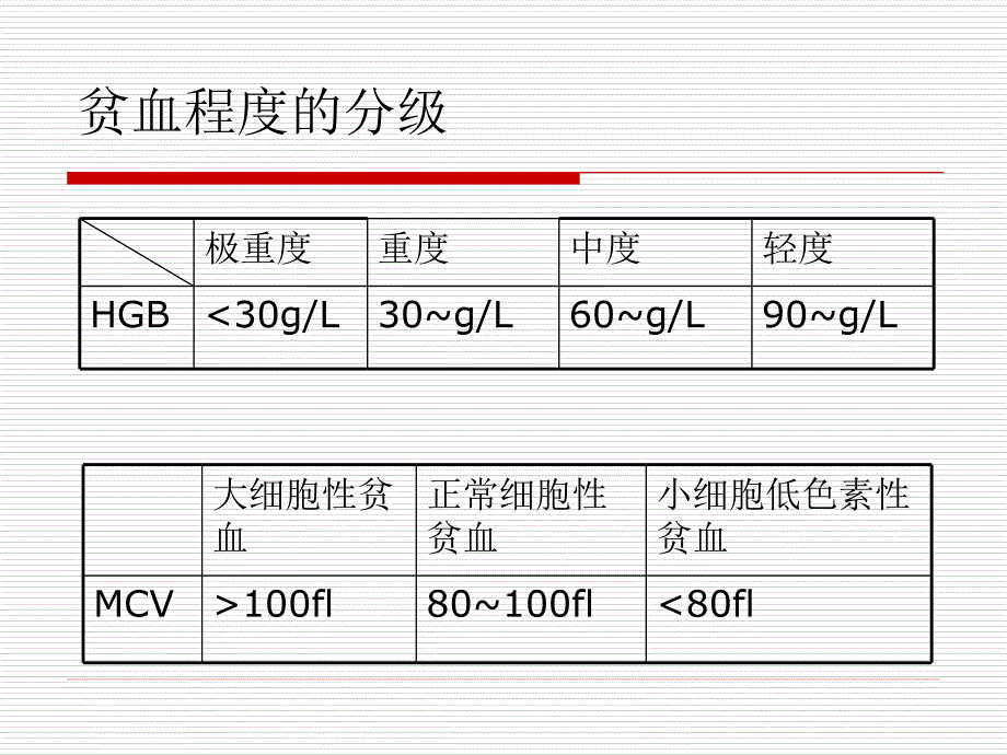 肾性贫血-病友会_第3页