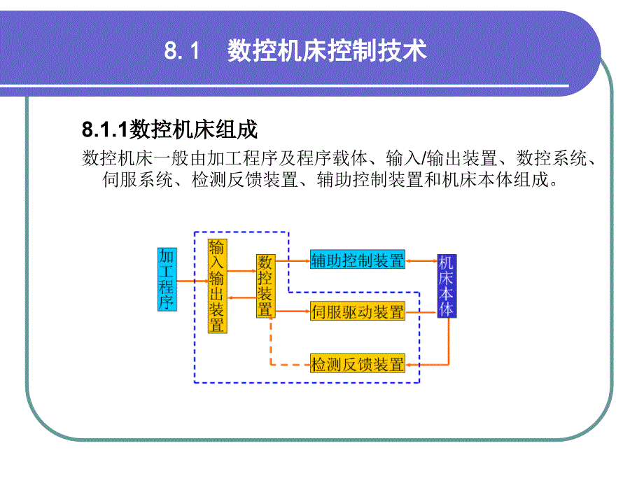 机电控制技术综合应用实例_第3页