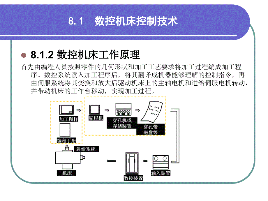 机电控制技术综合应用实例_第4页