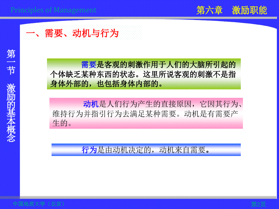 管理学原理教学课件PPT激励职能_第2页