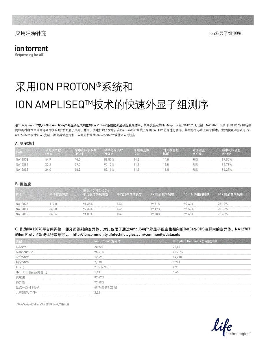 采用IONPROTON系统和_第5页