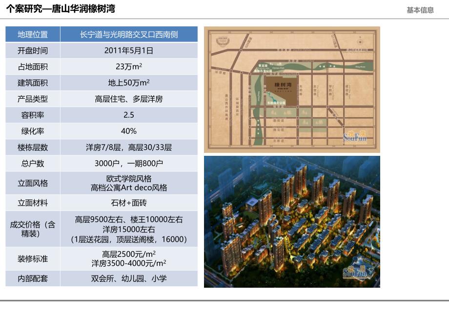个案分析——唐山华润橡树湾_第1页