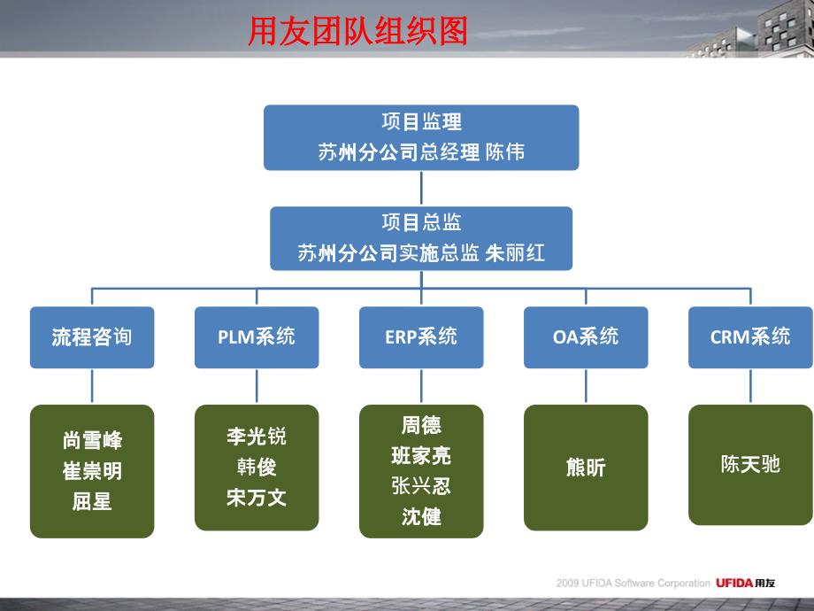 （精品）科林集团信息化项目启动会议报告 V1 0.ppt_第4页