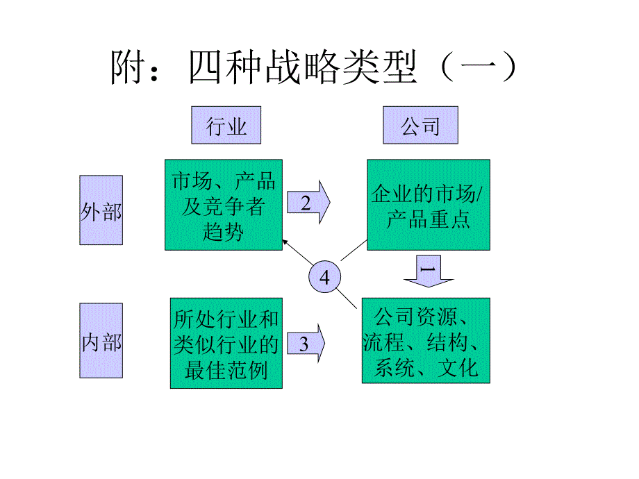 咨询式案例研究的主要步骤_第2页