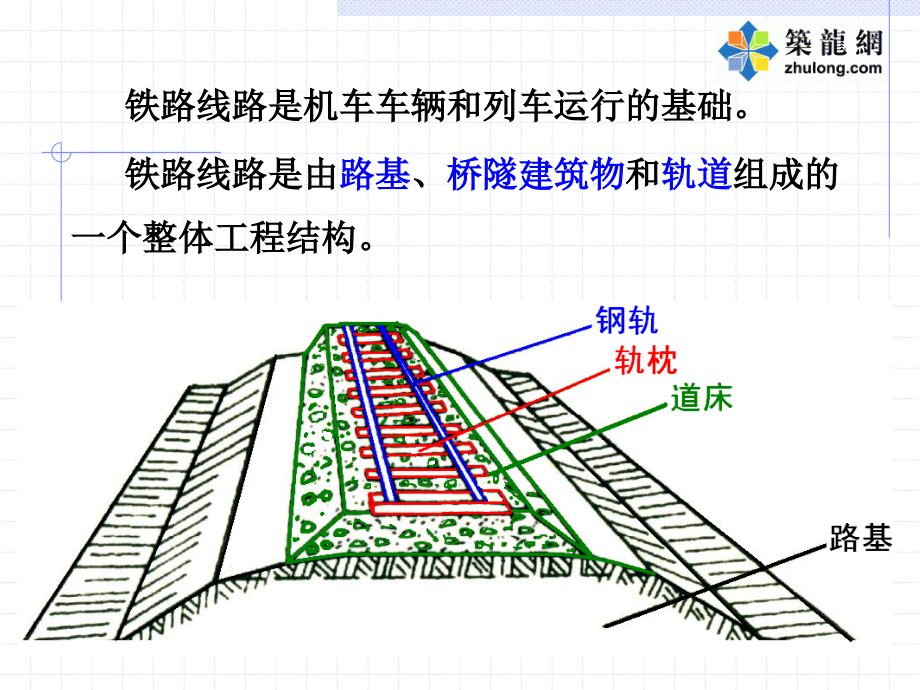 讲义总结铁路线路设计施工的相关概念及说明（105页）_第3页