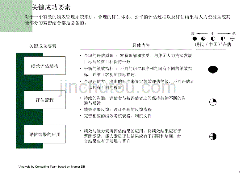 绩效管理培训材料_第4页