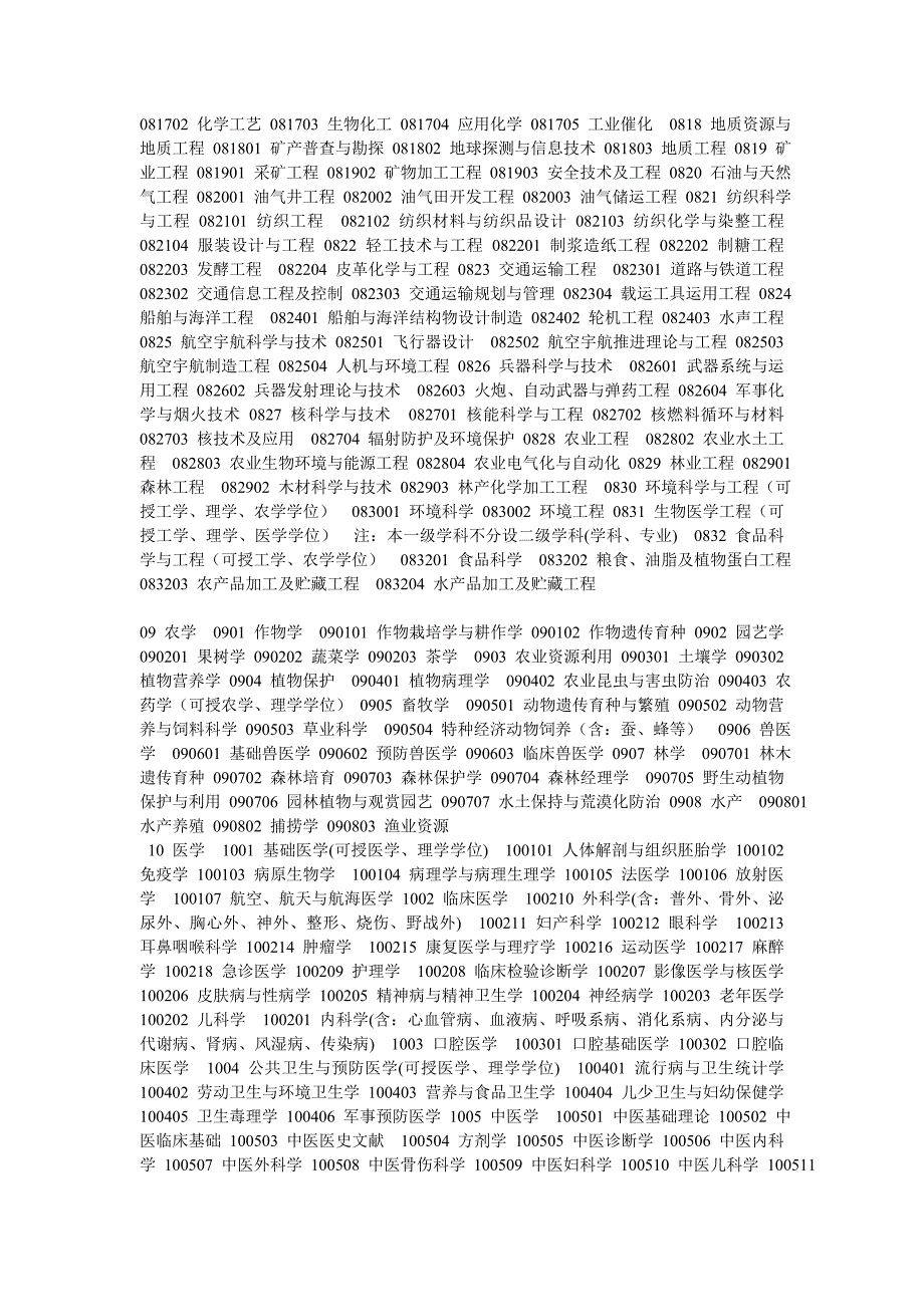 大学正规专业分类_第3页