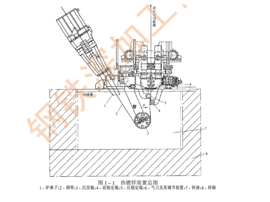 热镀锌锌锅技术_第5页