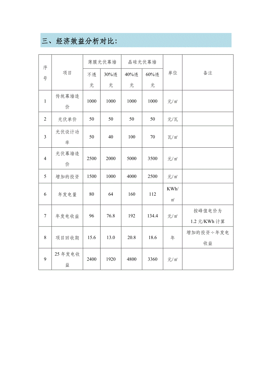 光伏幕墙介绍_第4页