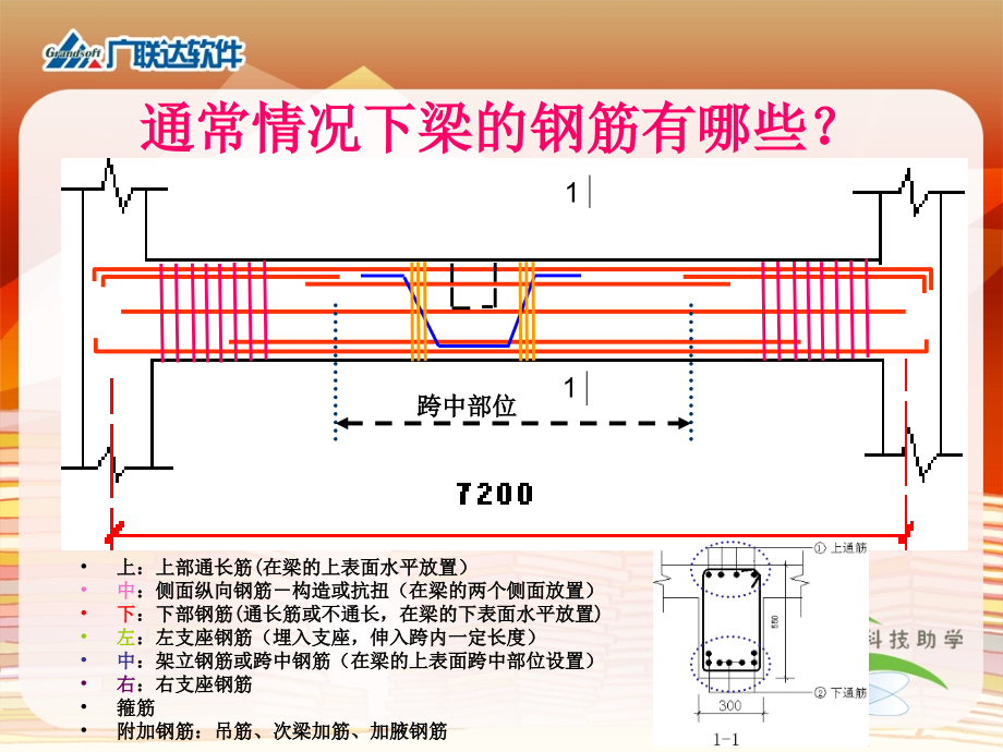 梁钢筋课程讲解_第2页