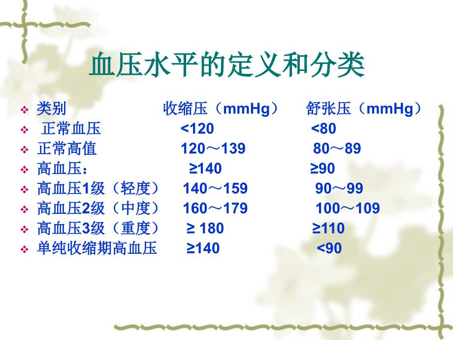 高血压的防治和误区_第3页