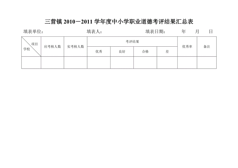 职业道德规范要求评估评分表及汇总表_第1页