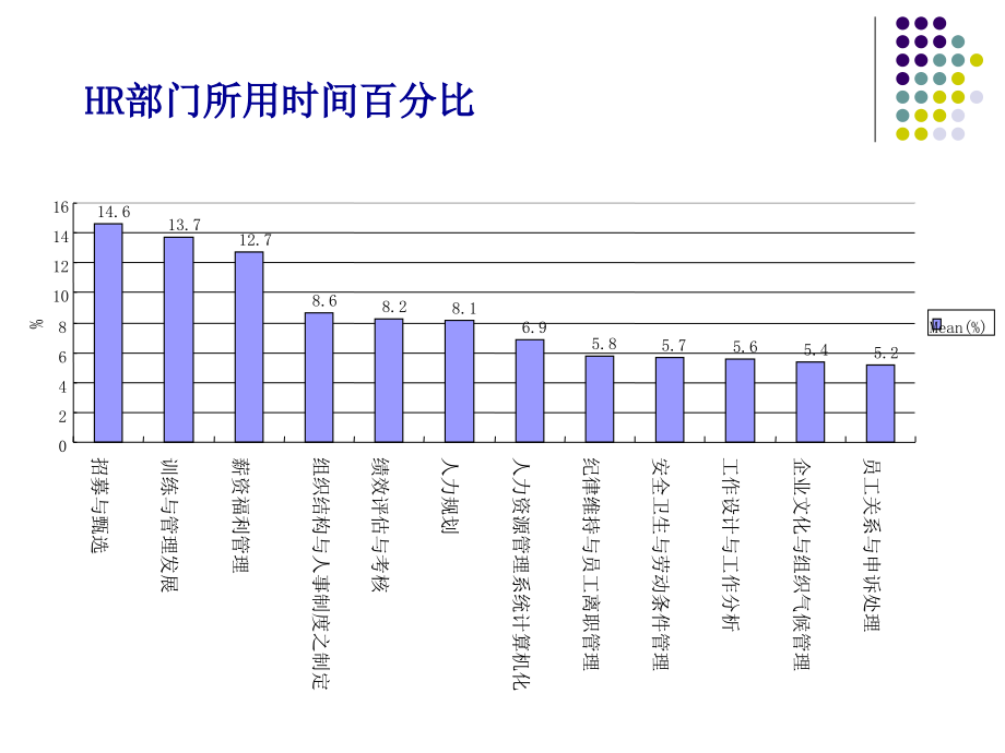 招聘与测试招聘的基本程序_第3页