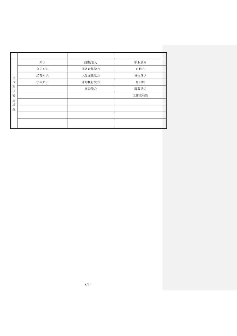 《岗位说明书》计划主任_第2页