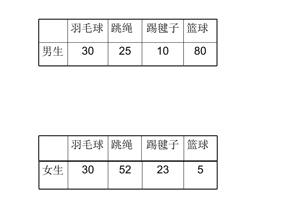 四年级上册数学统计课件_第2页