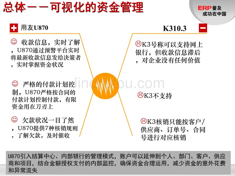 财务管理优势分析_第4页