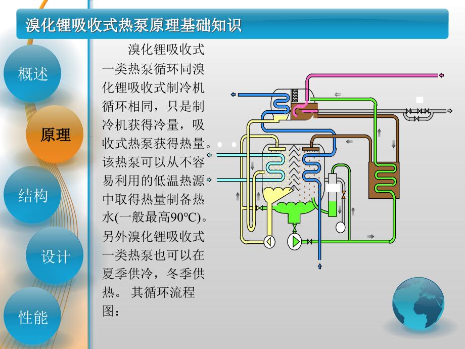 溴化锂吸收式热泵_第3页