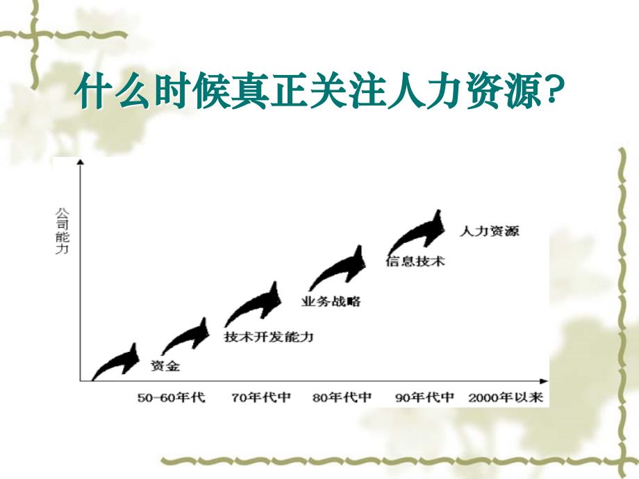 员工关系全方面管理_第3页