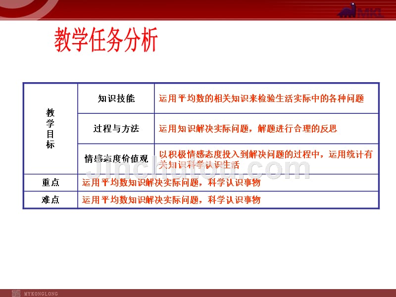 新人教版八年级数学下册第二套精品课件20.1.1 平均数（第3课时）1.1_第2页