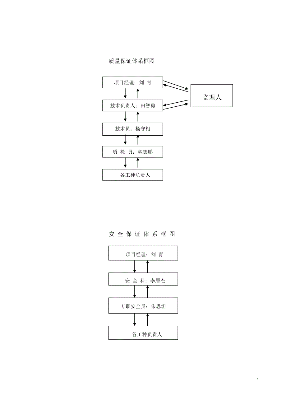 生产桥施工设计_第3页