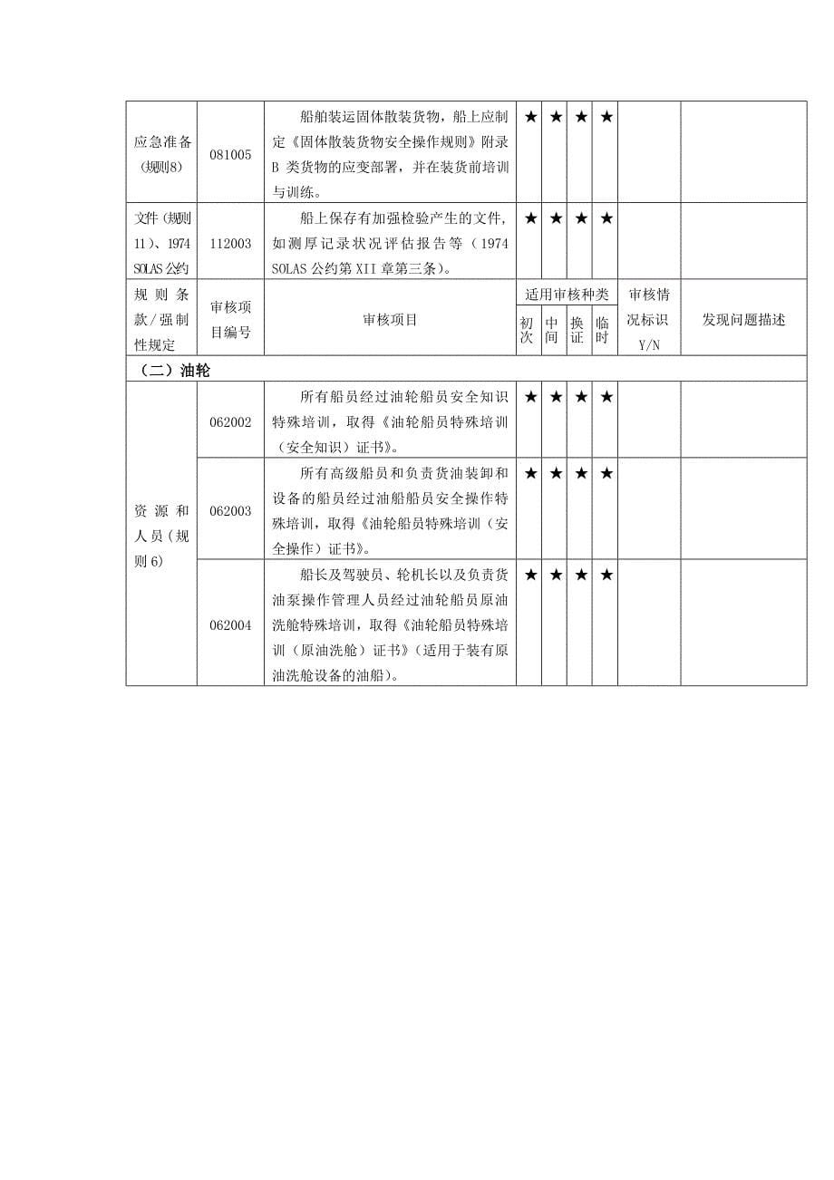 海运公司安全管理体系船舶审核通用项目_第5页