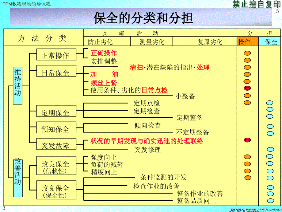 现：第7章(中文)_第4页