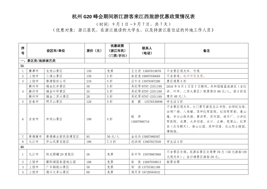 杭州g20峰会期间浙江游客来江西旅游优惠政策情况表_第1页